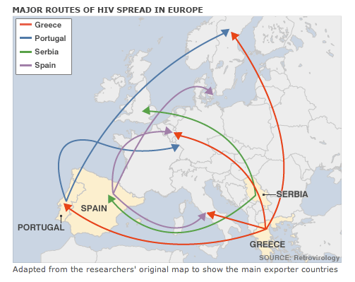 HIV Routes in Europe