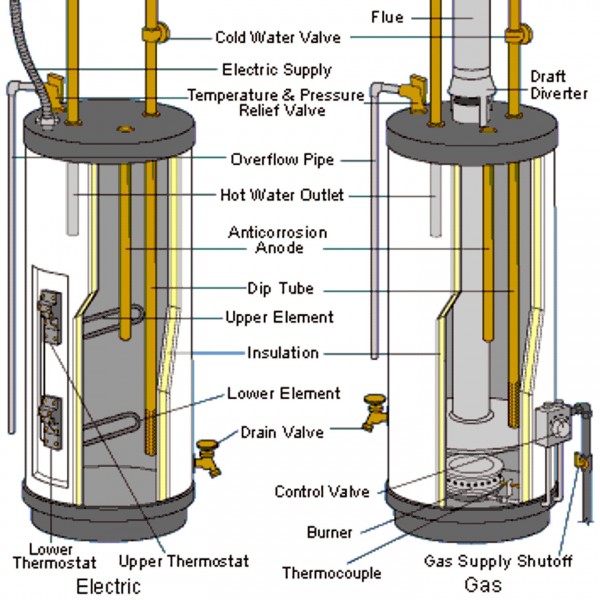 water_heater