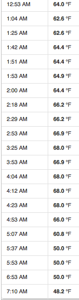 Screen shot 2013-12-10 at 7.24.37 AM
