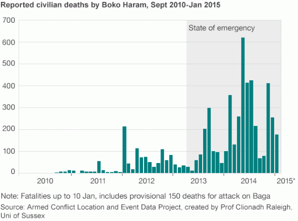 _80241077_boko_haram_civilian_death_624