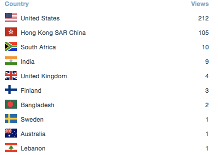 Screen Shot 2018-09-05 at 2.28.15 PM